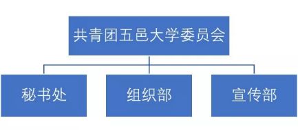 三會(huì)招新攻略 掃碼解鎖，軟件銷售技能加持，開啟精彩校園新篇章