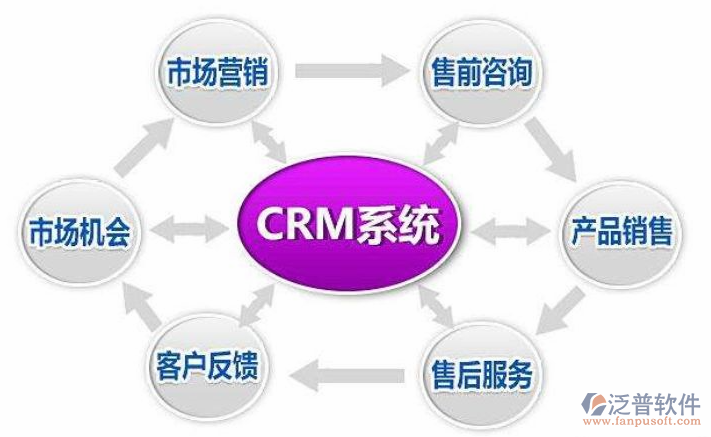如何選擇適合自己的CRM軟件？外包服務(wù)視角下的指南