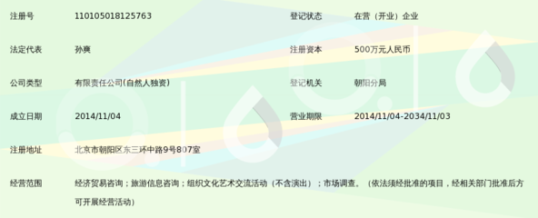 萬(wàn)普(北京)國(guó)際咨詢(xún)服務(wù)有限公司 一站式信息咨詢(xún)服務(wù)平臺(tái)